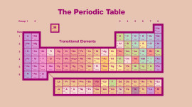 Periodic Table Wallpaper Free