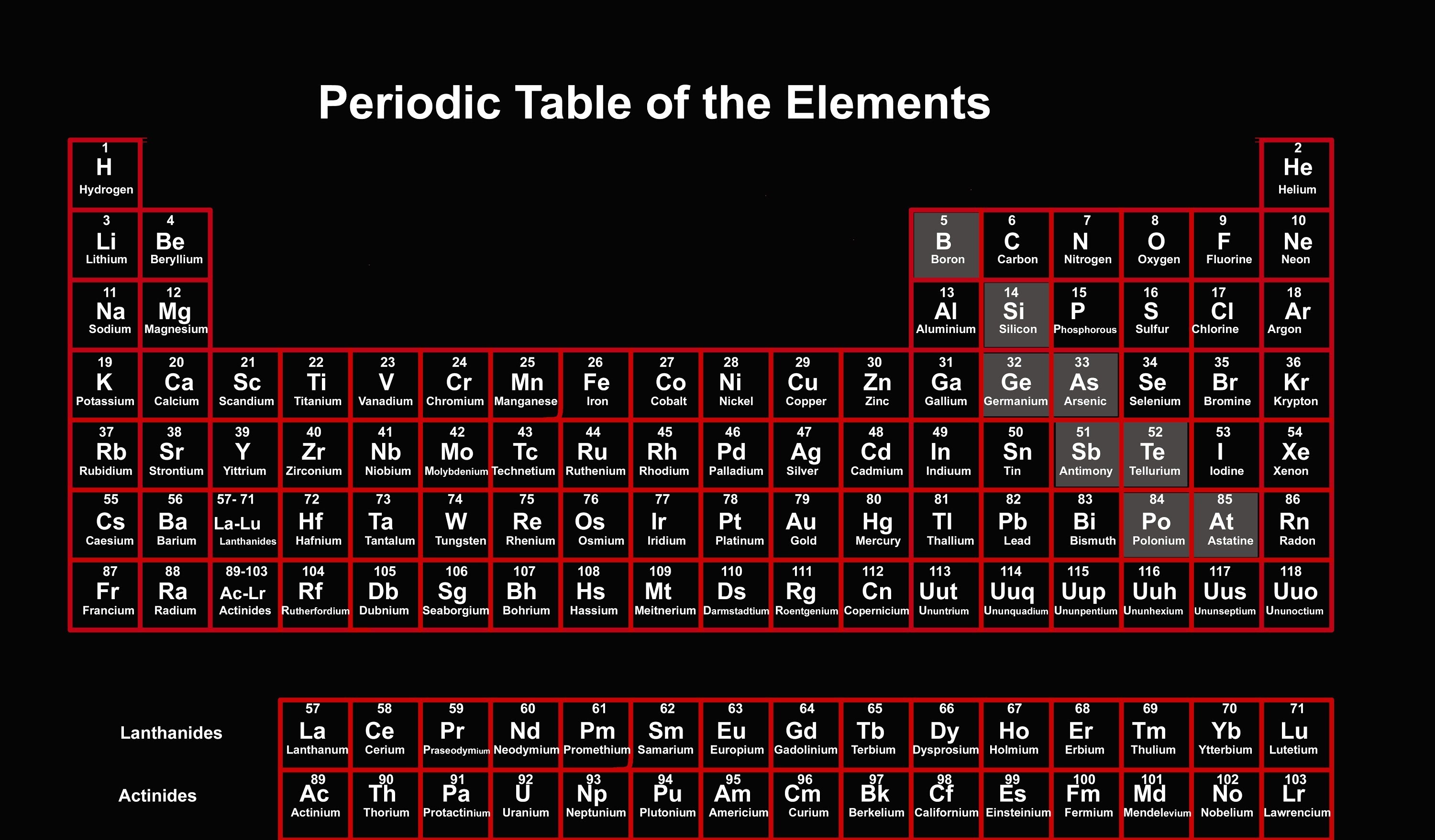 Periodic Table Wallpapers High Quality | Download Free